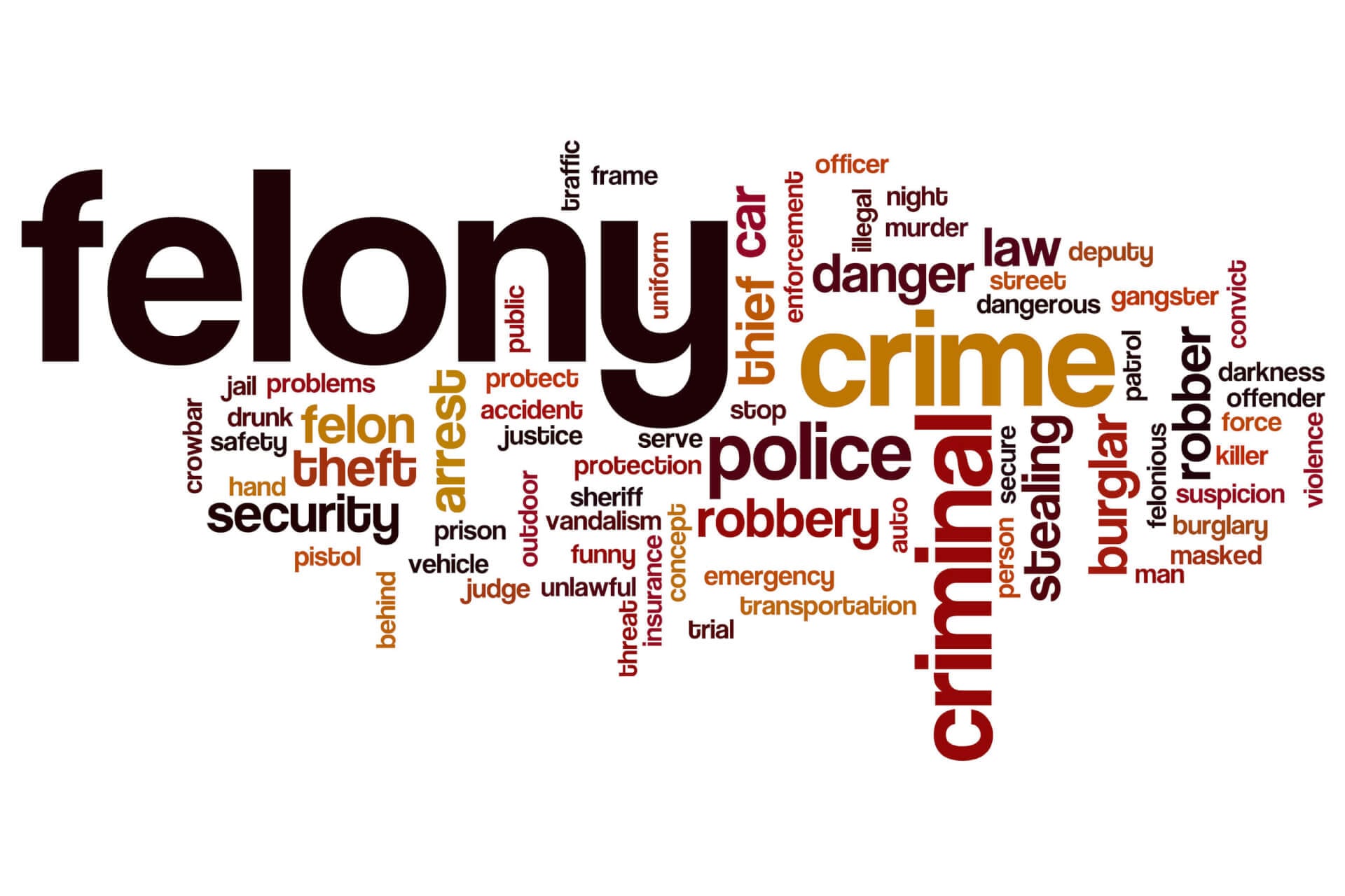 Types Of Felony Charges And Penalties In Texas